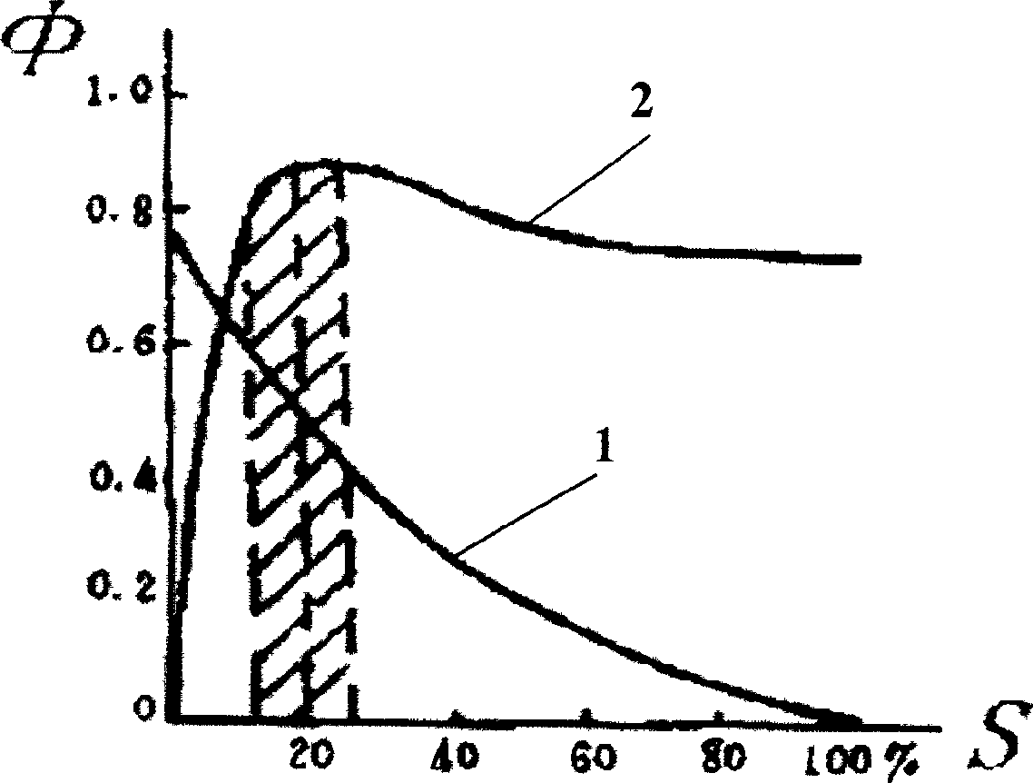 Experimental method for appraising ABB controlling level by sliding rate