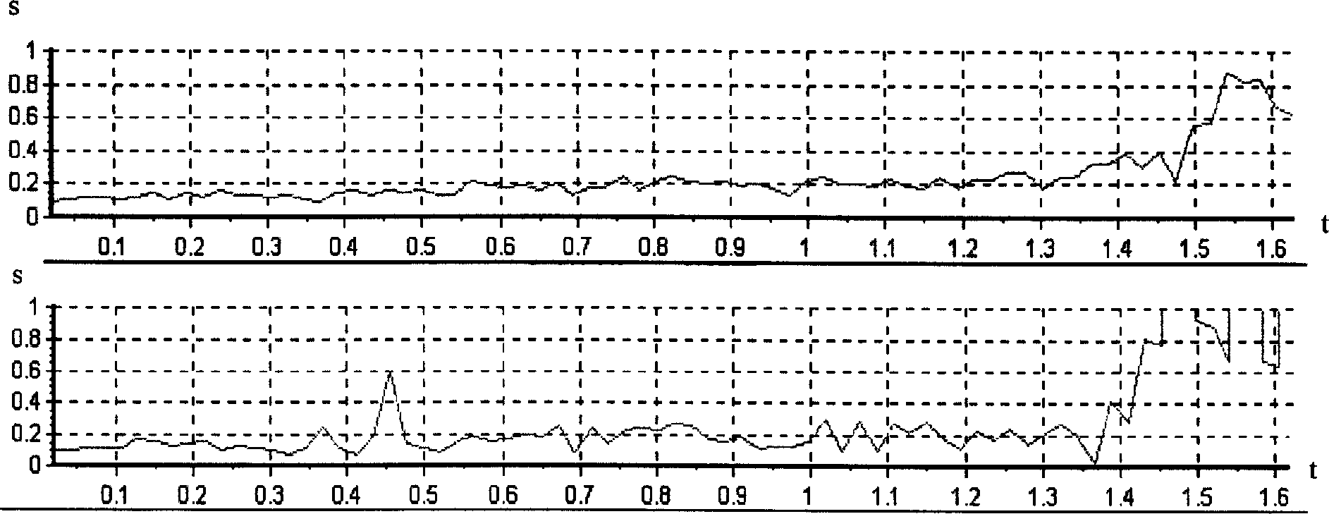 Experimental method for appraising ABB controlling level by sliding rate