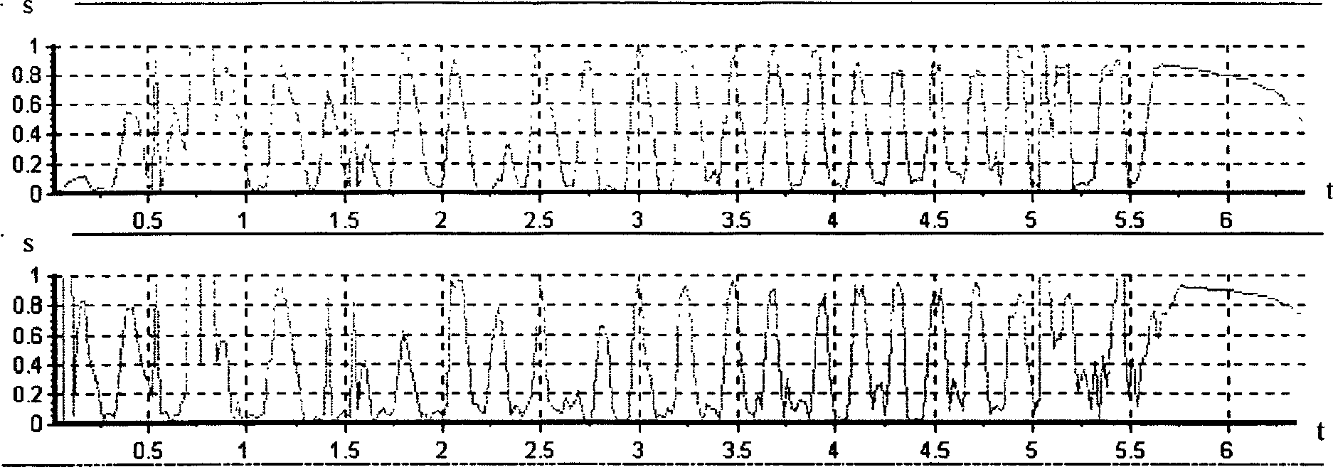 Experimental method for appraising ABB controlling level by sliding rate