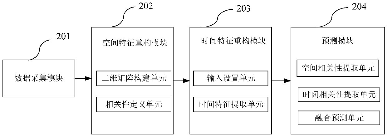 Short-term solar radiation prediction method and device based on CNN-LSTM