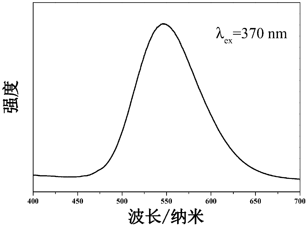 Yb&lt;2+&gt; excited nitric oxide green fluorescent material for white light LED (light emitting diode) and preparation method of fluorescent material