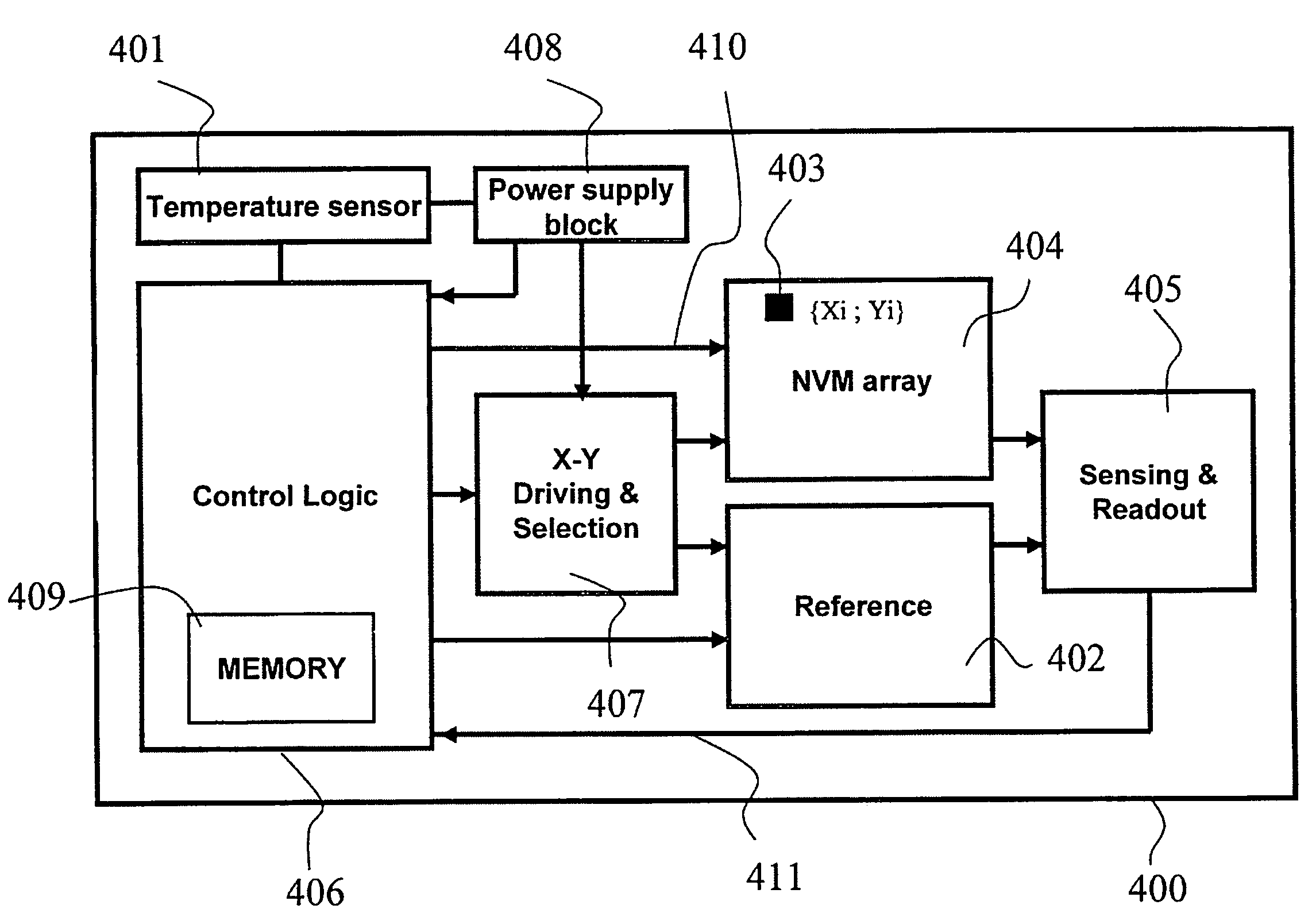 Method circuit and system for compensating for temperature induced margin loss in non-volatile memory cells