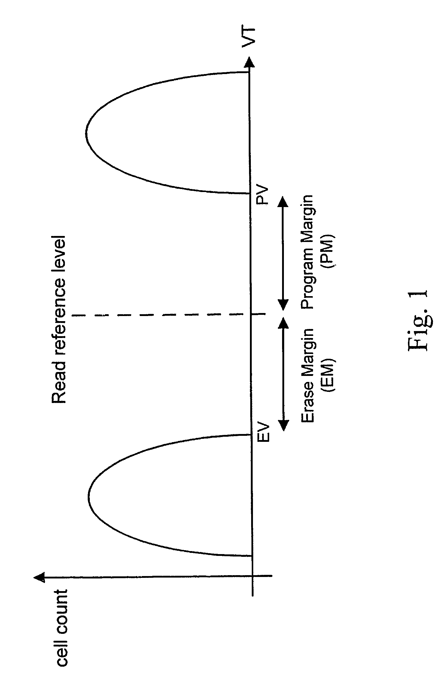 Method circuit and system for compensating for temperature induced margin loss in non-volatile memory cells