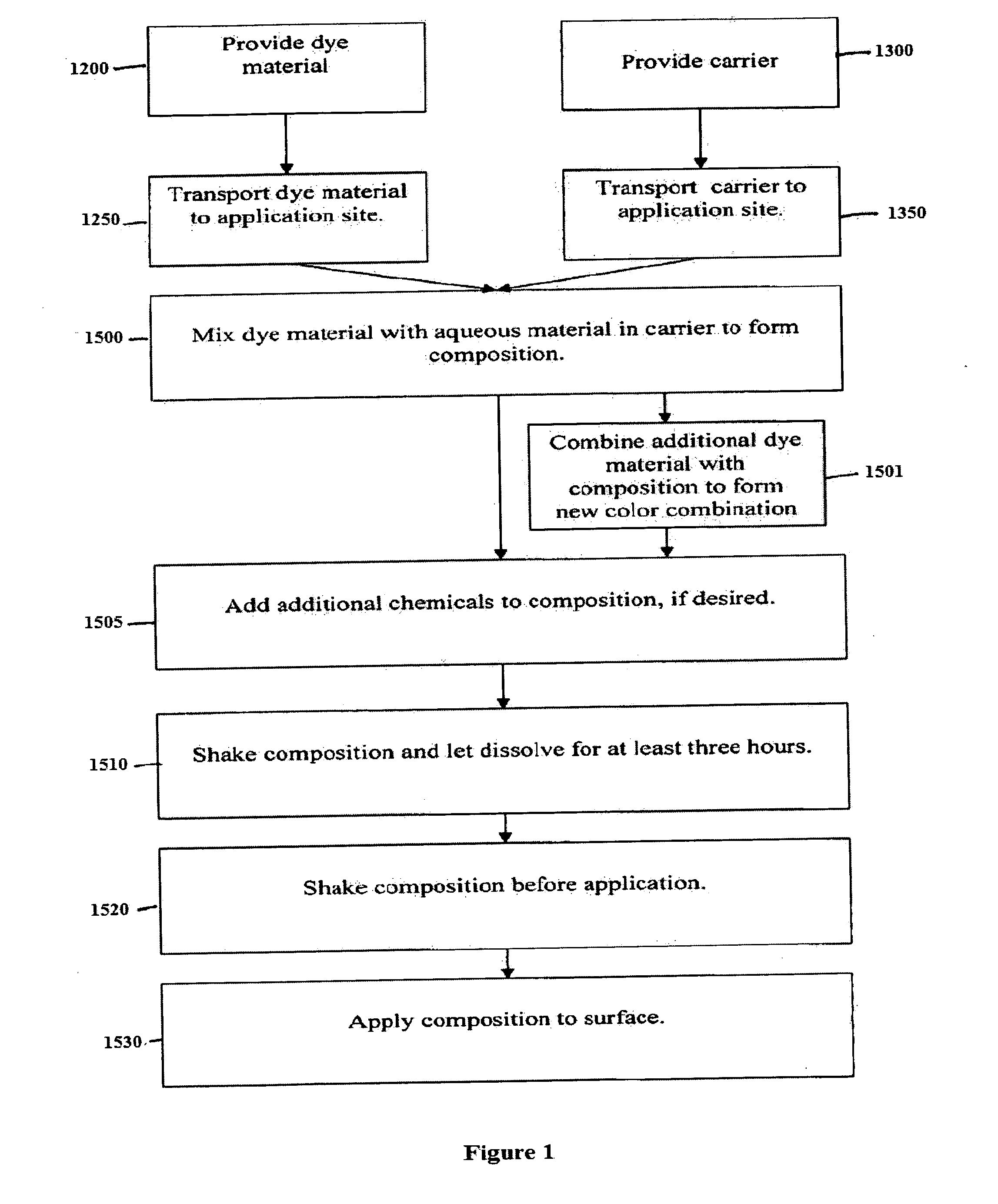 Dye material