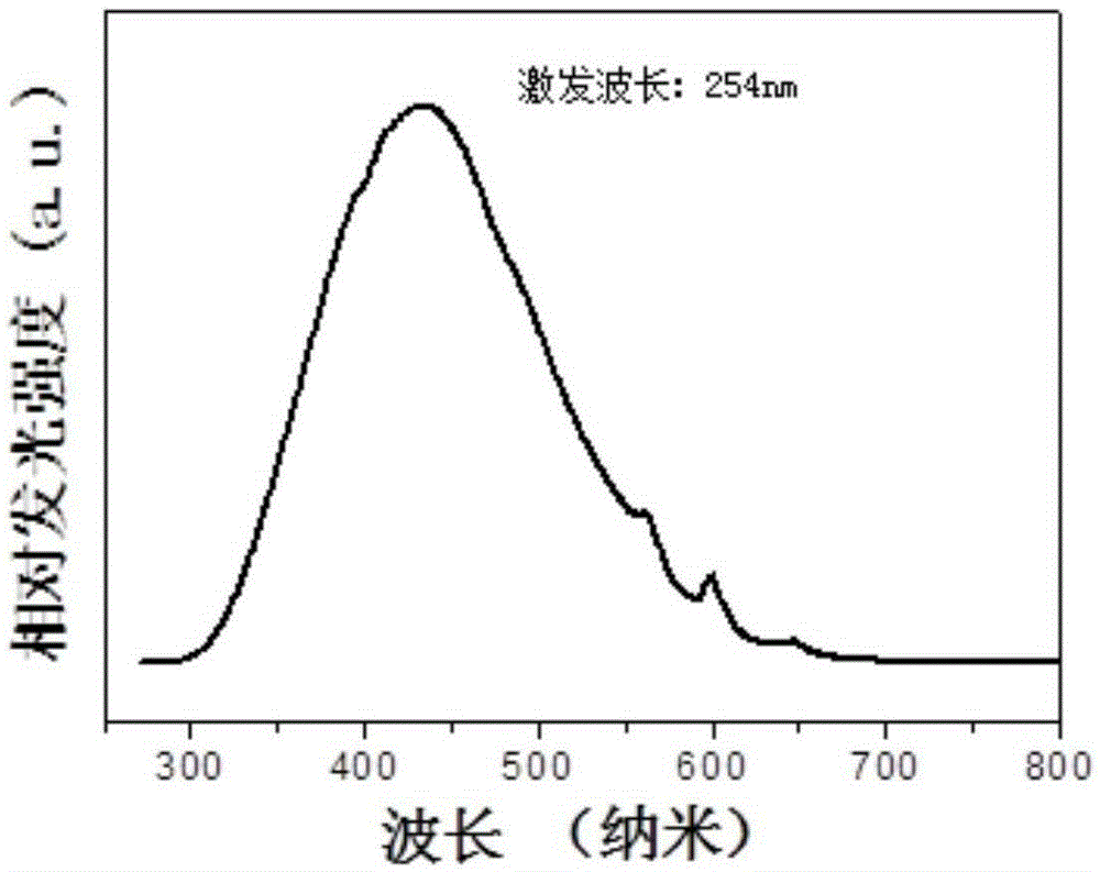 Photoinduced white light glass and preparing process thereof