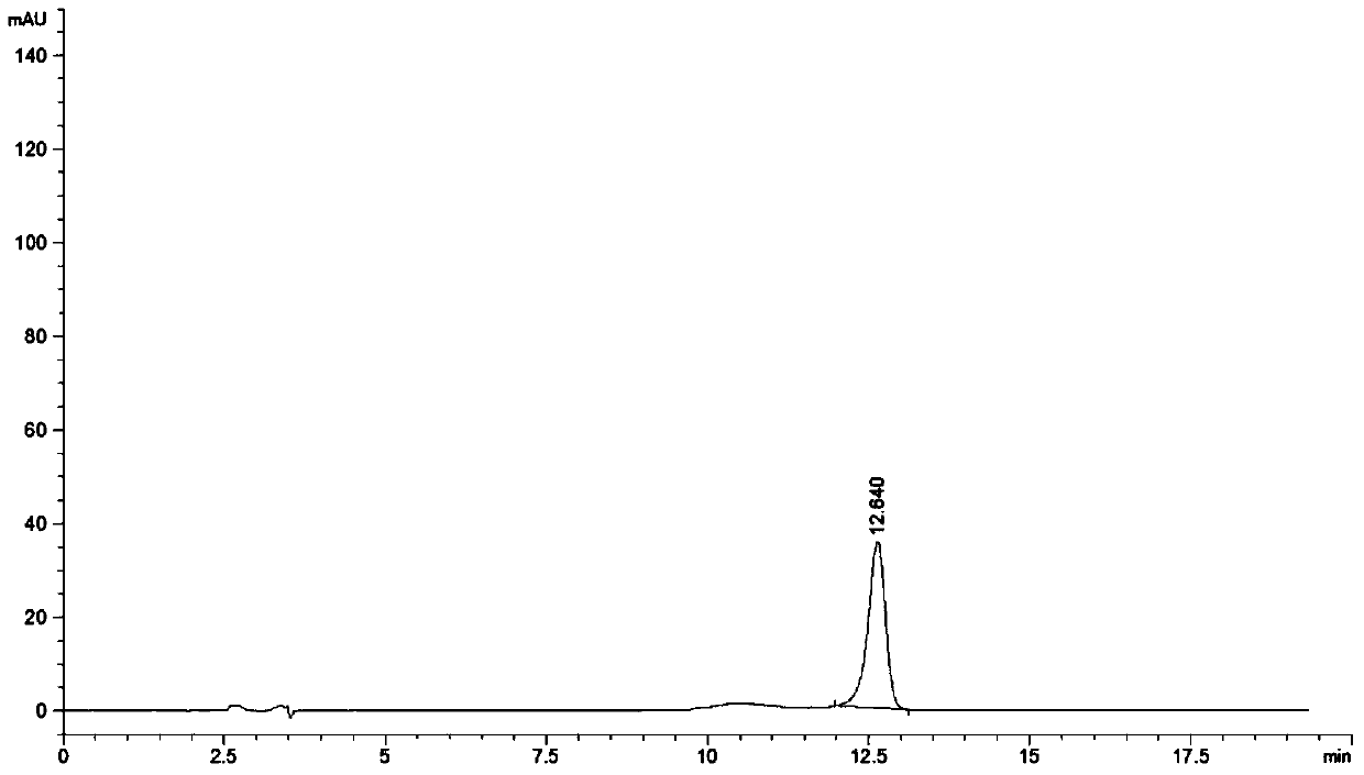 Preparation method of Chinese medicinal composition and Chinese medicinal composition prepared by using preparation method