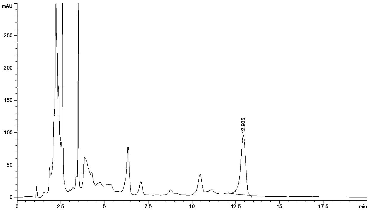 Preparation method of Chinese medicinal composition and Chinese medicinal composition prepared by using preparation method