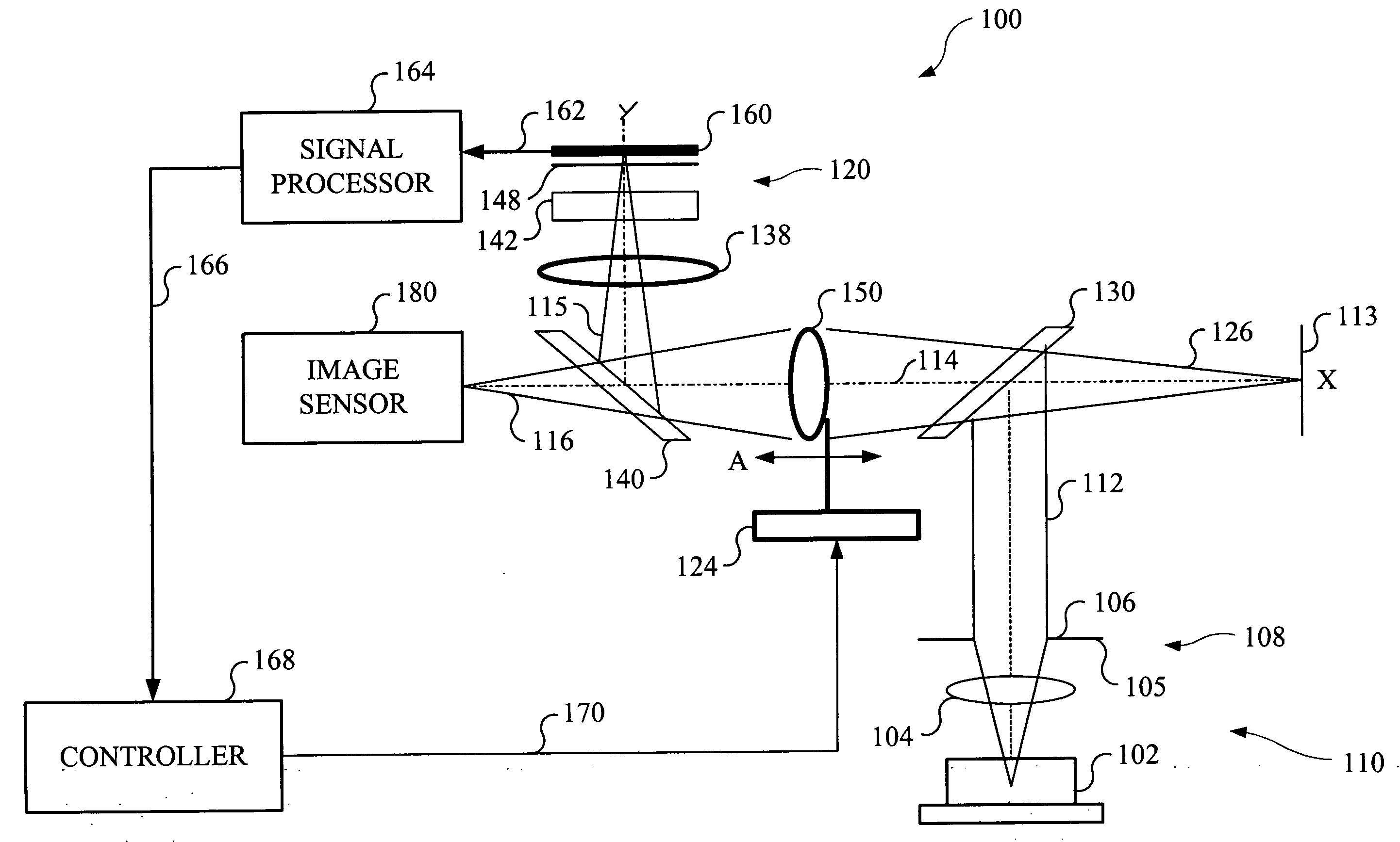 Non-parallax optical auto-focusing system and method