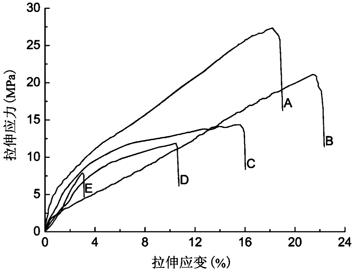 Tea leaf residue modified oxidized cellulose composite film, and preparation method and application thereof