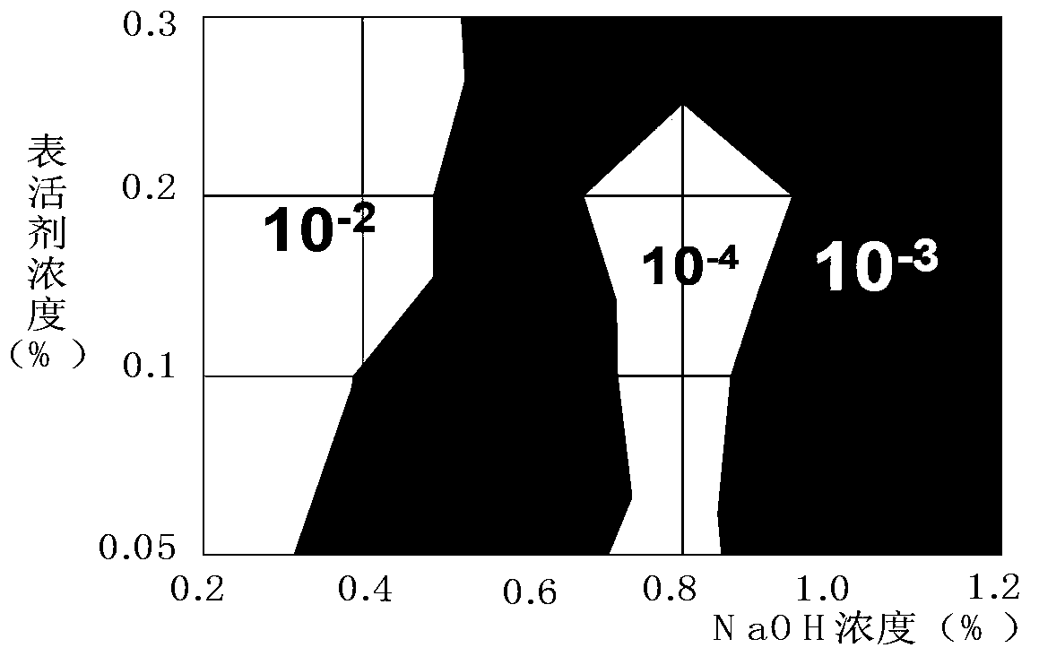 Hexadecyl toluene sulfonate for flooding and preparation method thereof, surfactant and application thereof