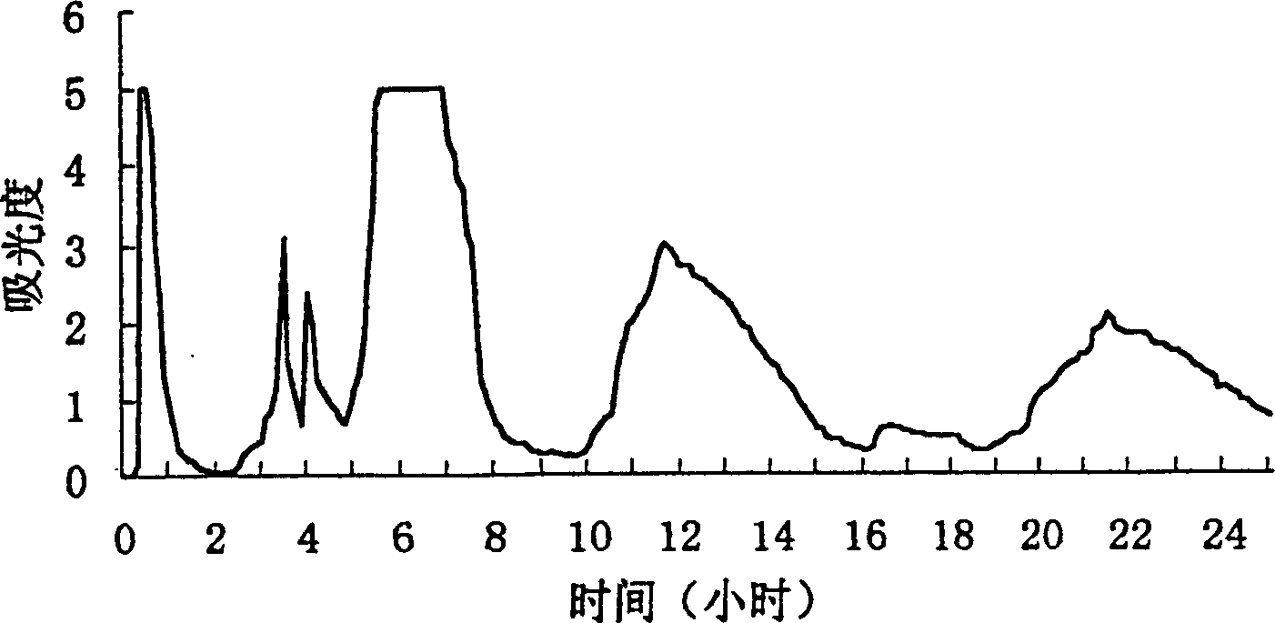 Countercurrent chromatographic separation process for reducing fixed phase