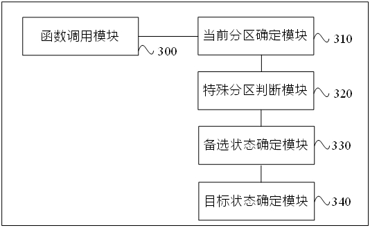 A method and device for autonomous processing of embedded software exceptions oriented to sparc platform