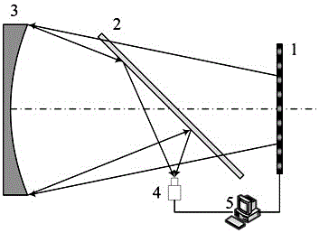 Phase measurement deflection method for aspheric surface detection