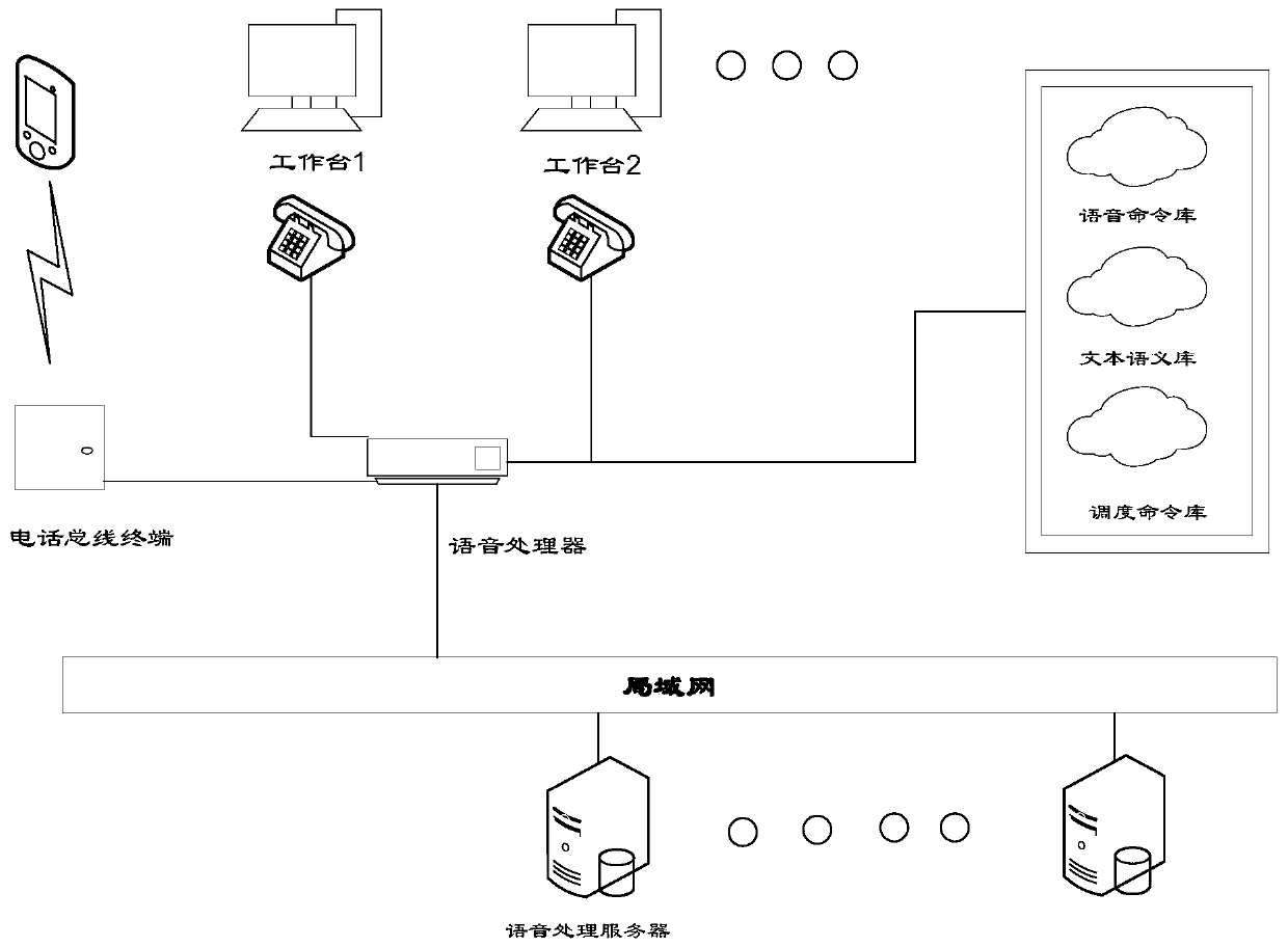 Scheduling system and scheduling method based on voice recognition