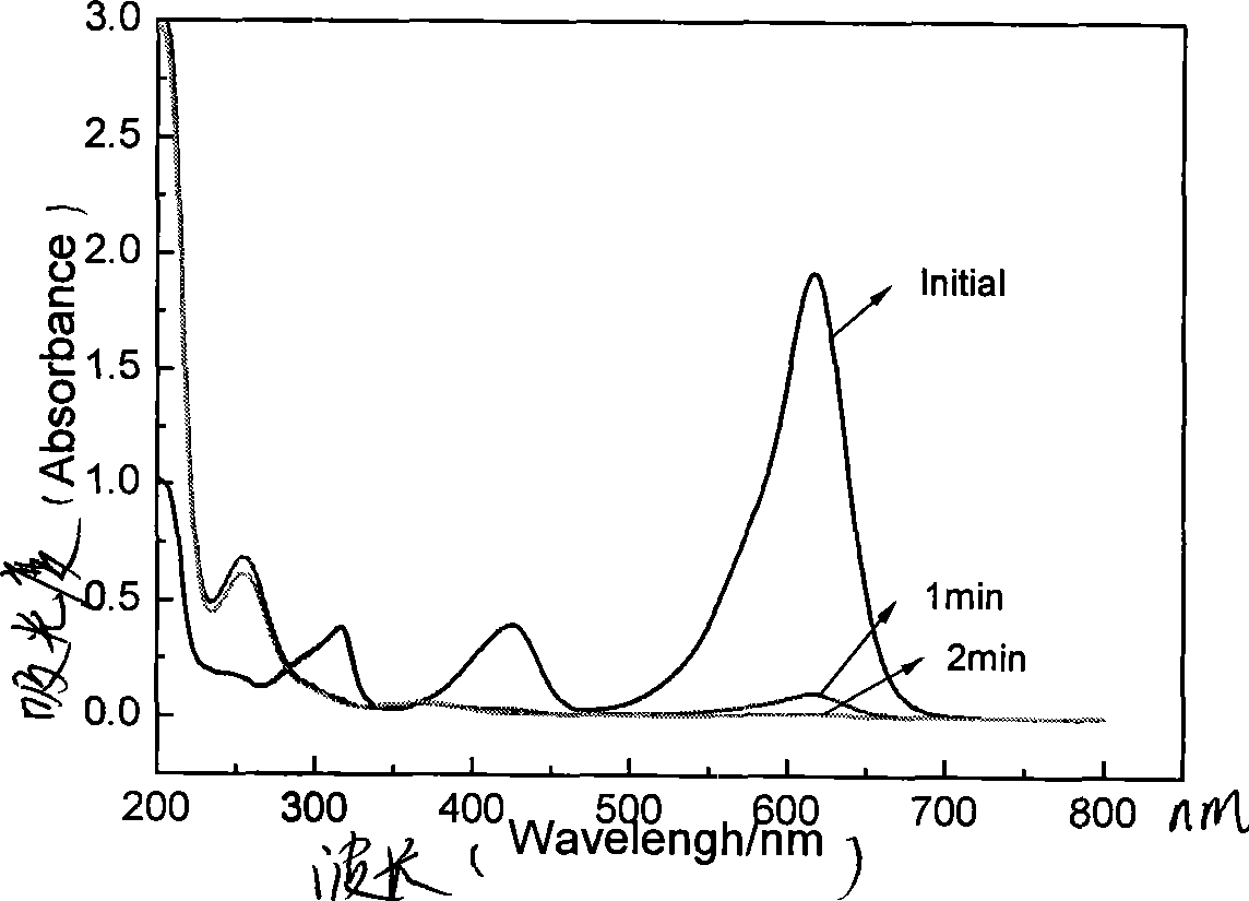 Method for microwave induced catalytic degradation of triphenyl methane dye waste water