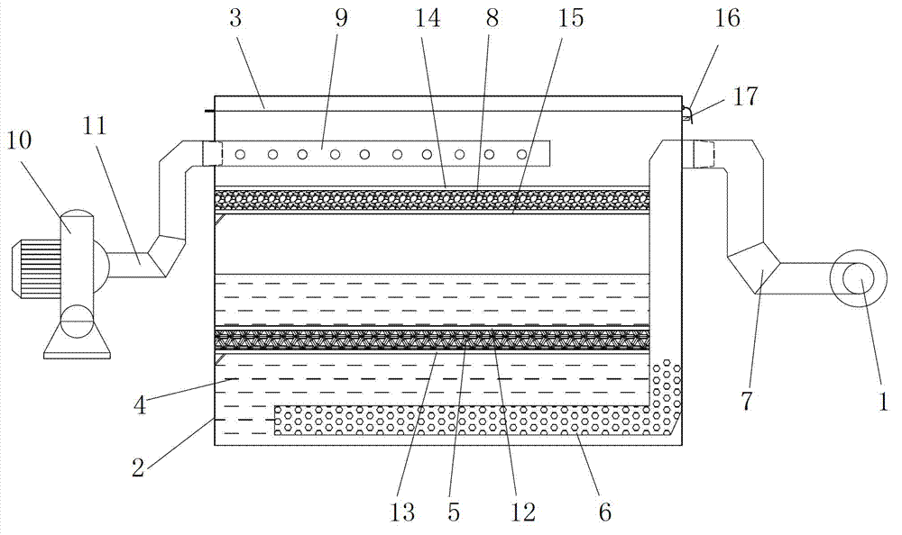 Wet dust removal device of automobile tail gas