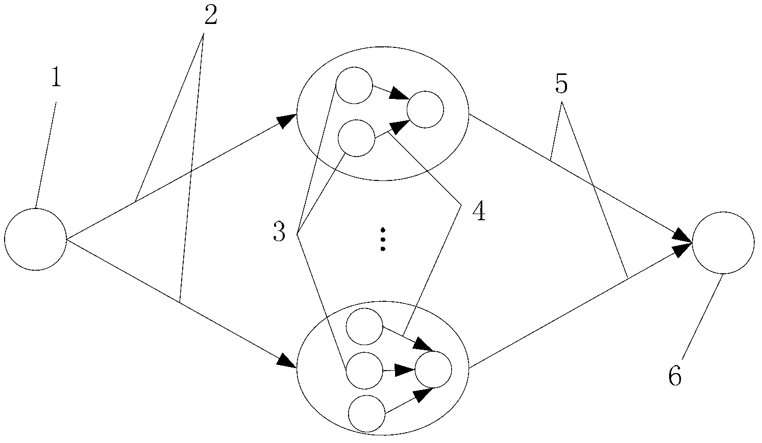 Dynamic grouping cooperation spectrum detection method based on bandwidth limitation