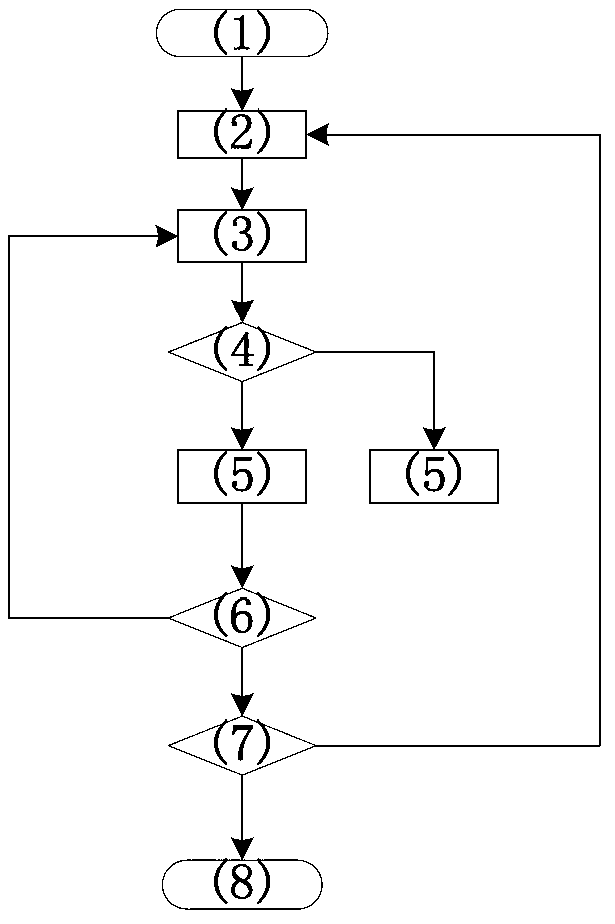 Dynamic grouping cooperation spectrum detection method based on bandwidth limitation