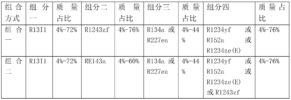 Environment-friendly mixed working medium, composition, and heat exchange system