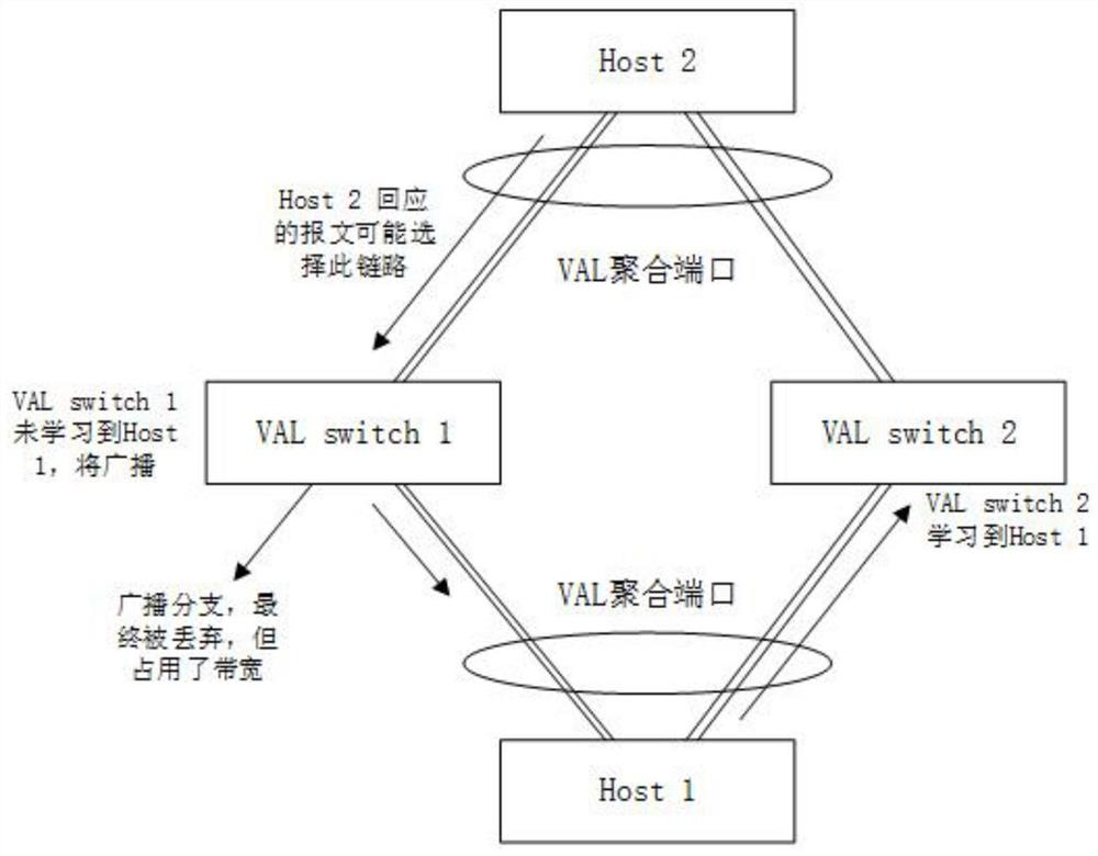 Local forwarding system for cross-device link aggregation