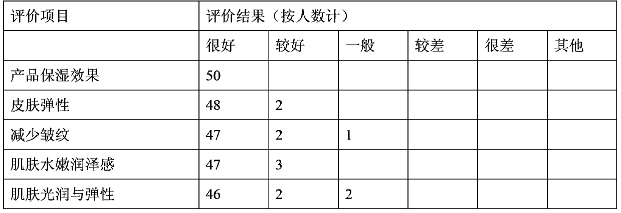 Lotion and preparation method and application