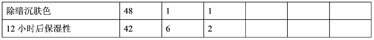 Lotion and preparation method and application