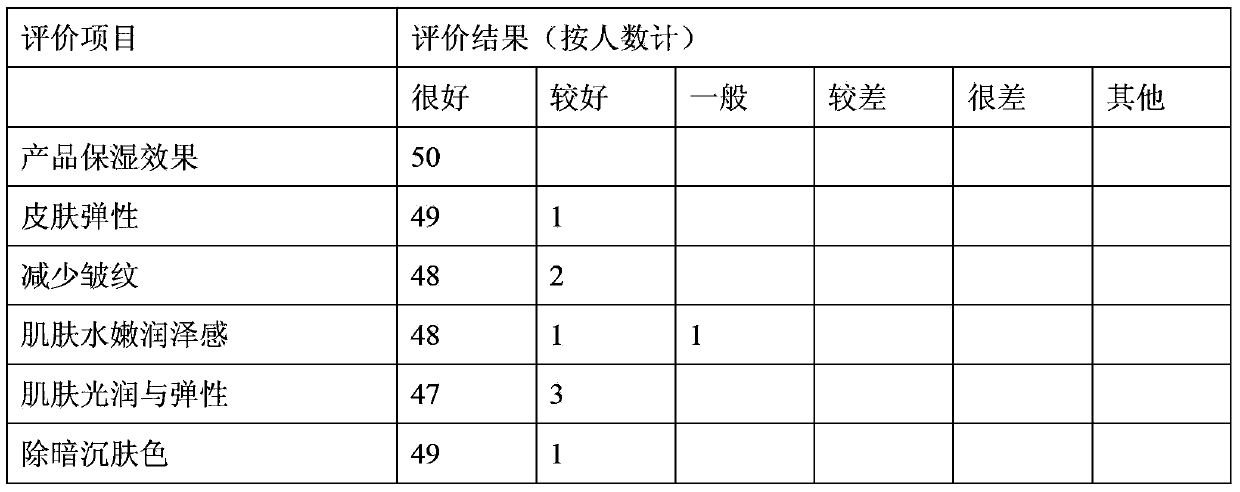 Lotion and preparation method and application