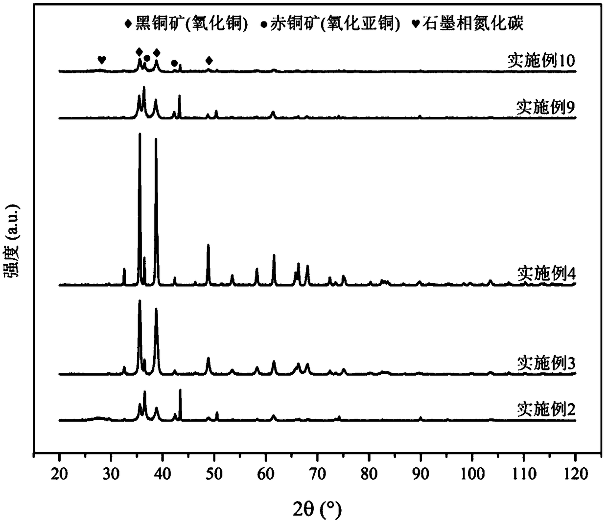 Gas diffusion electrode, preparation method thereof and application thereof in electrochemical reduction of carbon dioxide