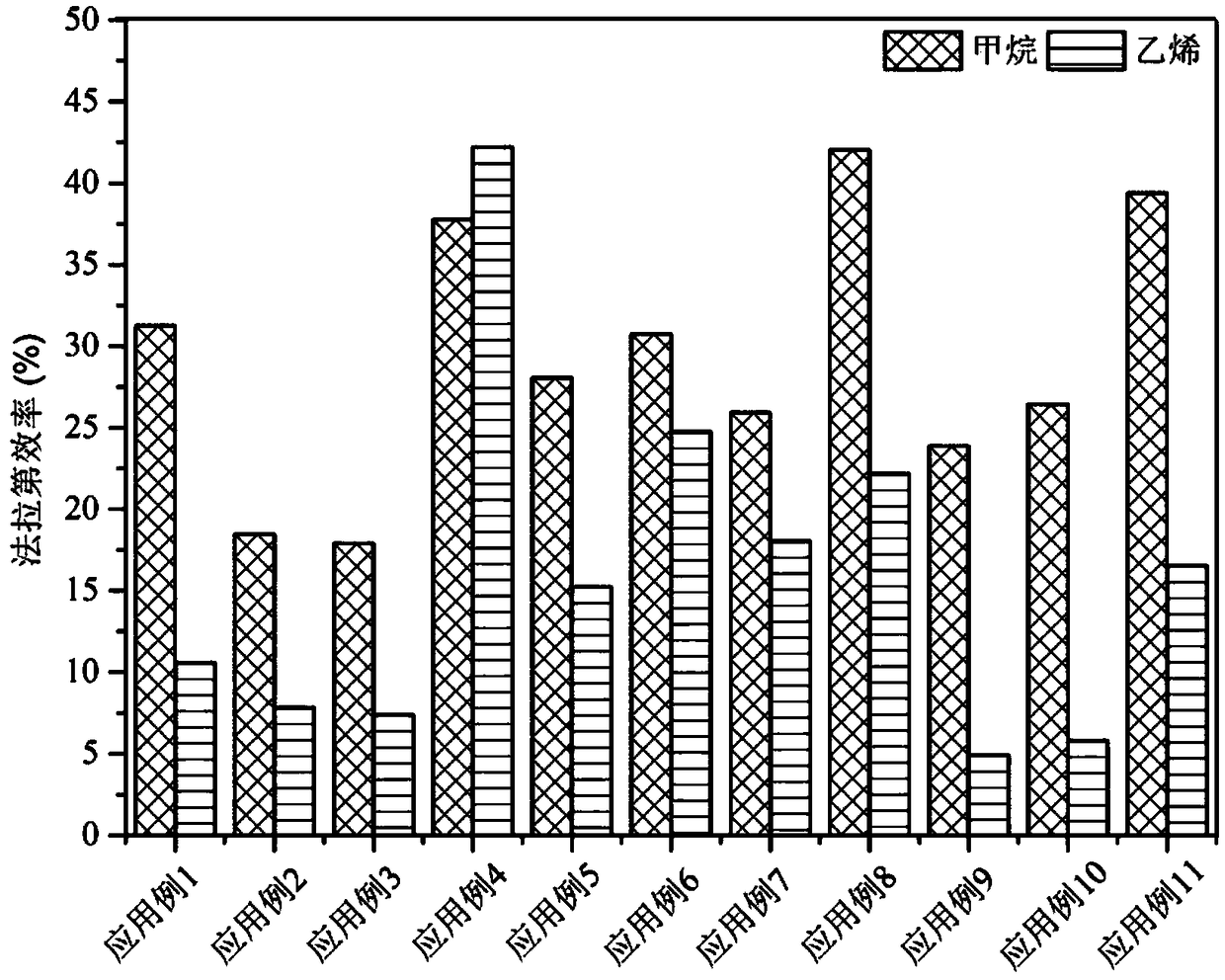 Gas diffusion electrode, preparation method thereof and application thereof in electrochemical reduction of carbon dioxide