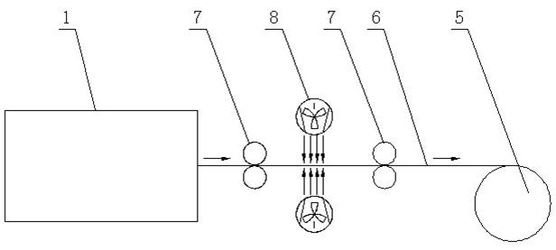 Winding device for ultrathin metal lithium strip