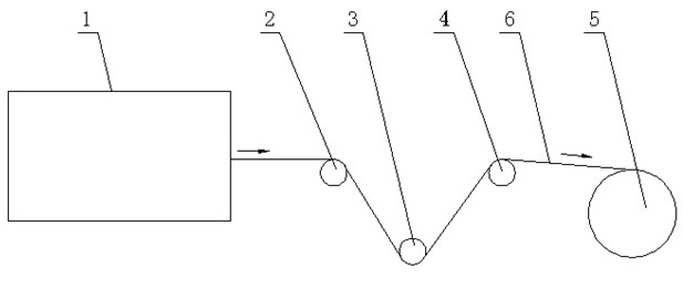 Winding device for ultrathin metal lithium strip