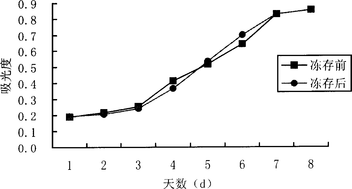 Anti-human marrow mesenchyma stem cell monoclonal antibody ZUC3 and its uses