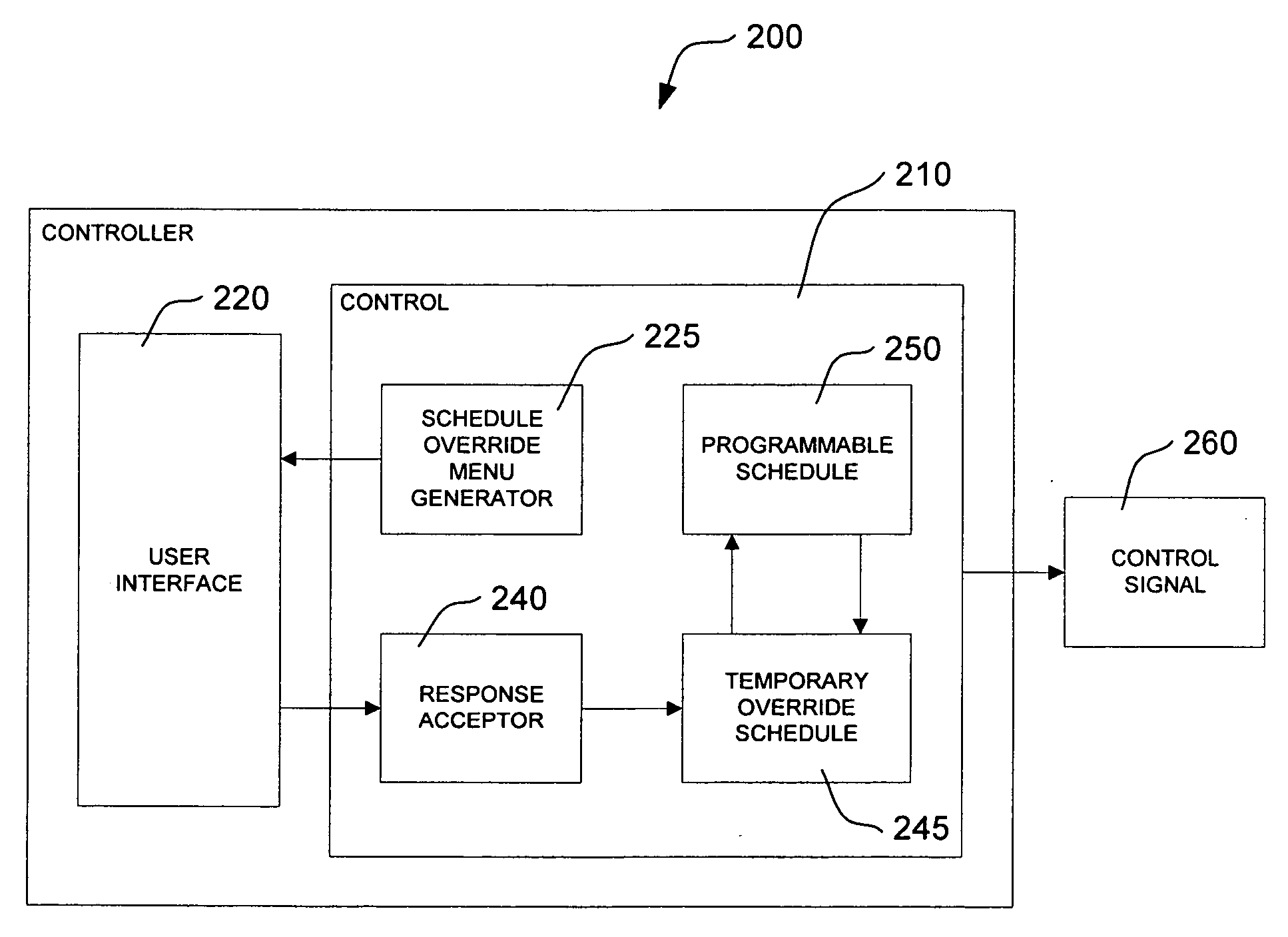 Controller interface with menu schedule override