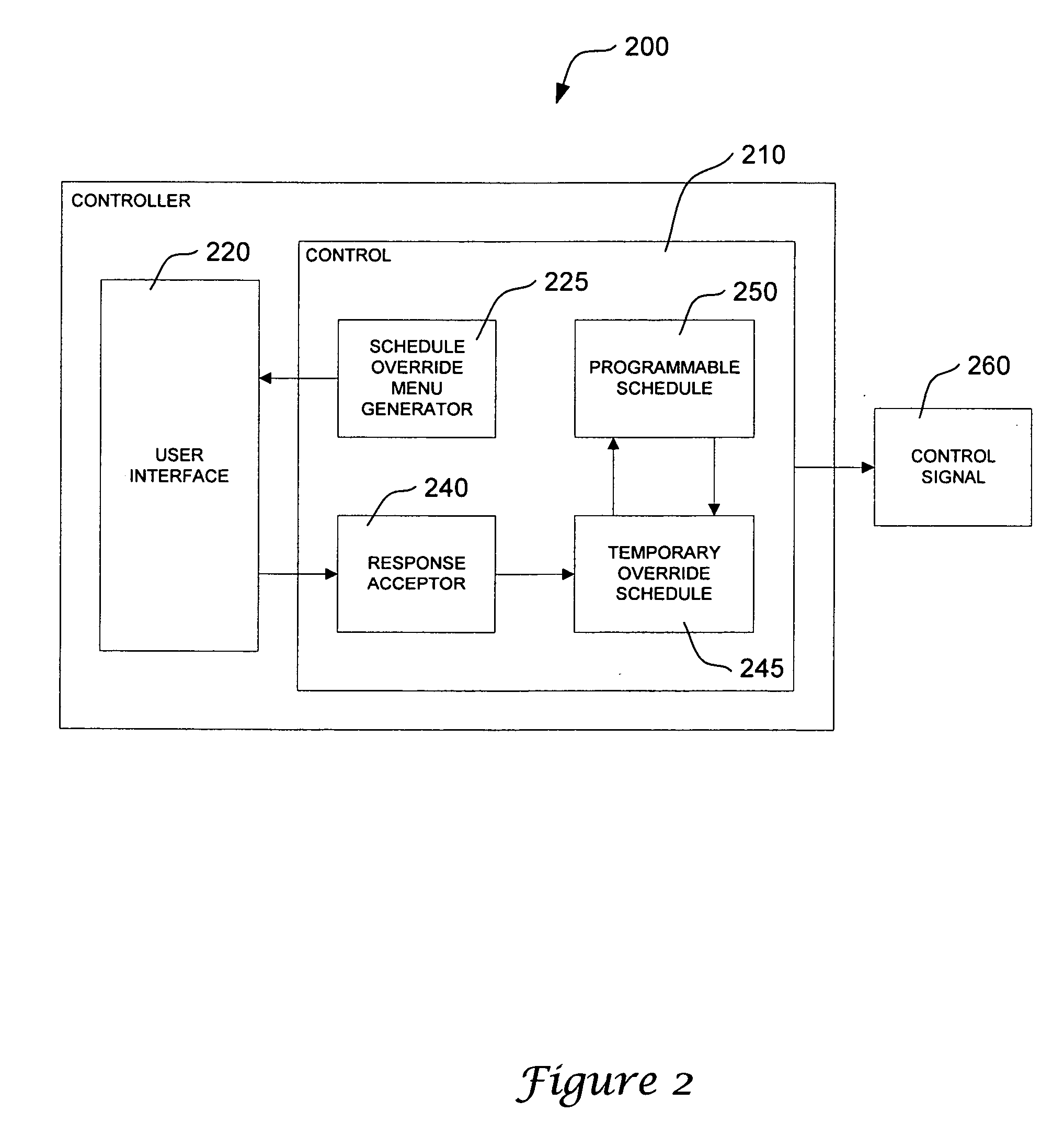 Controller interface with menu schedule override