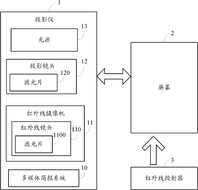 Multimedia brief report indication system and method