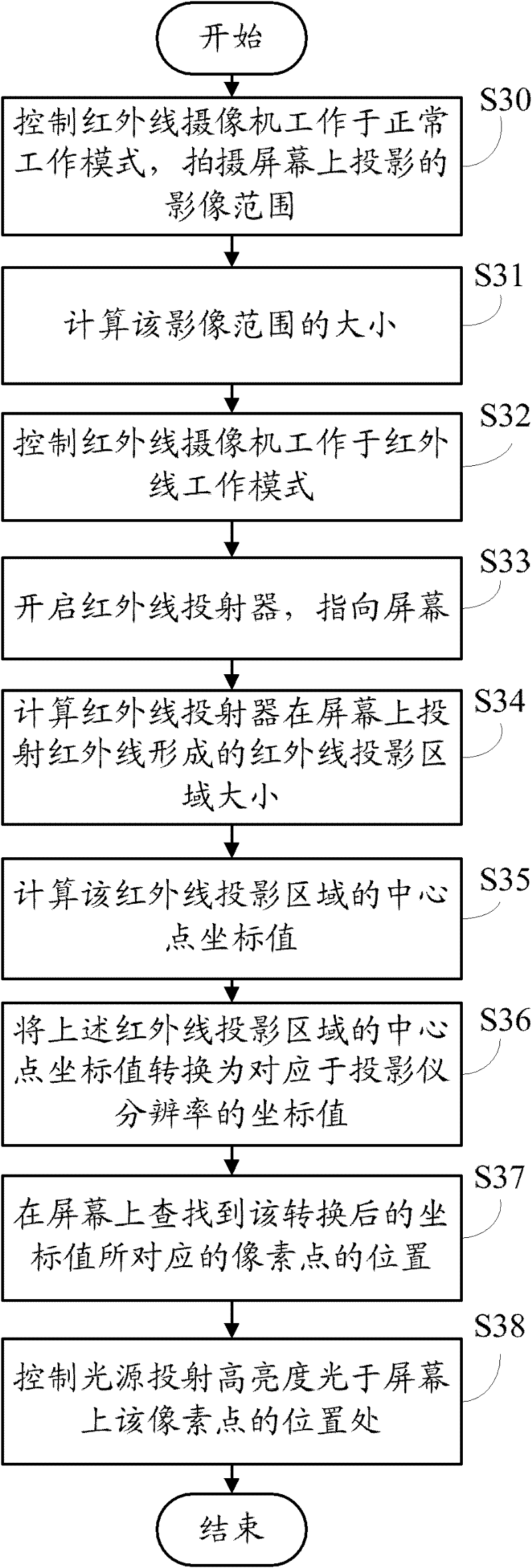 Multimedia brief report indication system and method