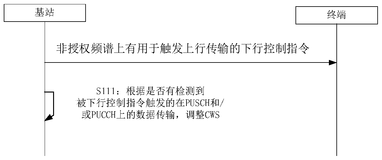 Contention window size adjustment method and device, communication device, and storage medium