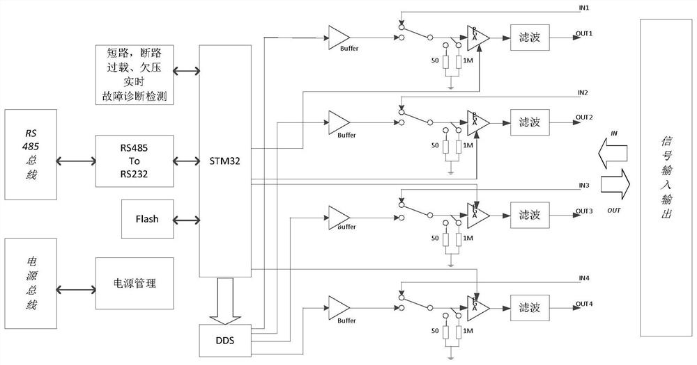 Leakage location monitoring system for annular sealing surface of nuclear reactor pressure vessel