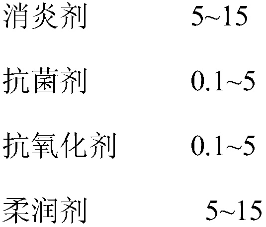 Acne-removing composition