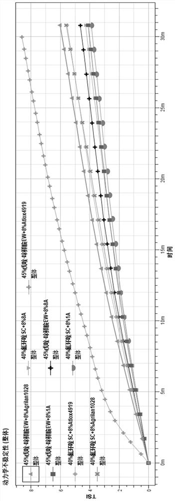 Assistant composition for improving compatibility of pesticide preparation and concentrated fertilizer as well as preparation method and application of assistant composition