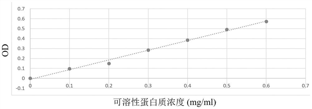 Assistant composition for improving compatibility of pesticide preparation and concentrated fertilizer as well as preparation method and application of assistant composition