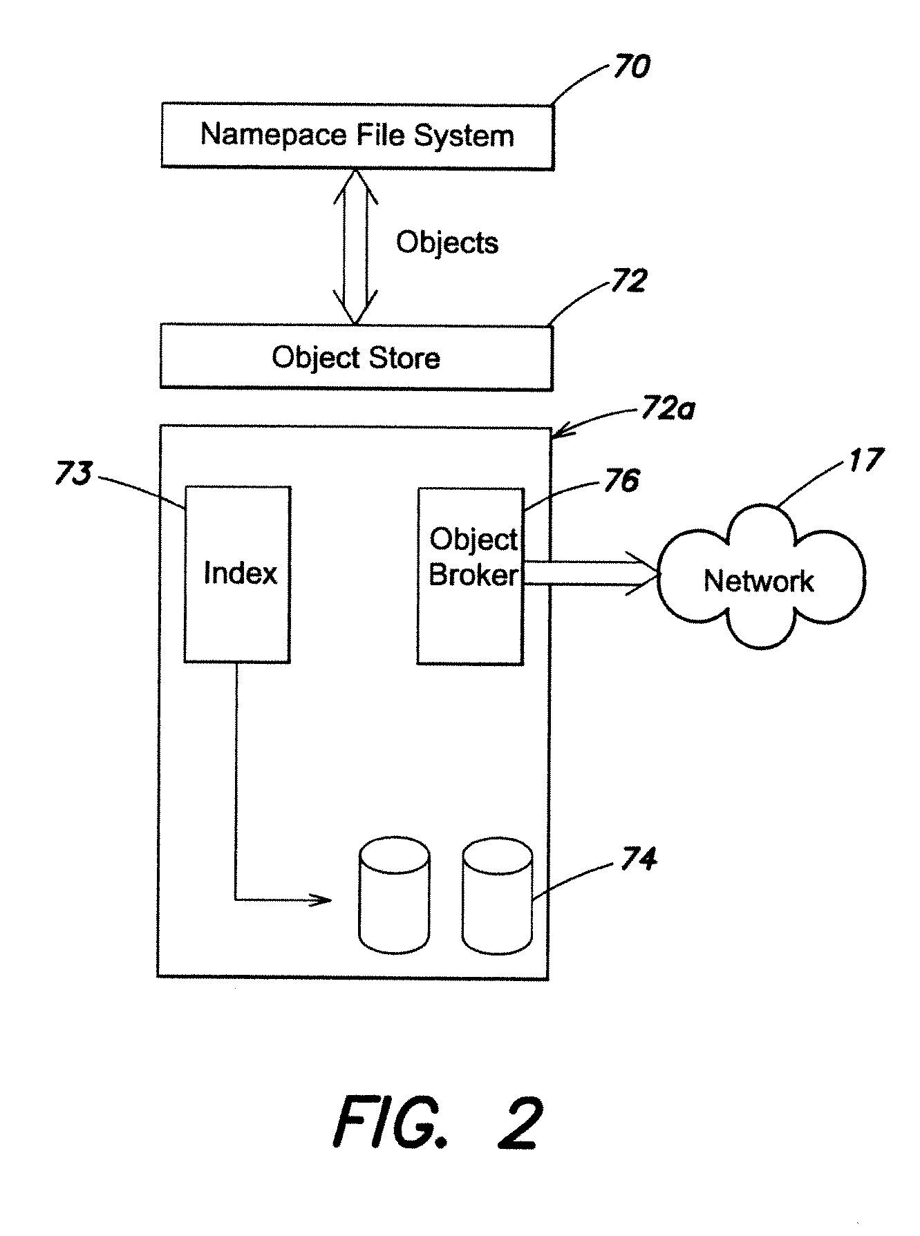 Reference count propagation