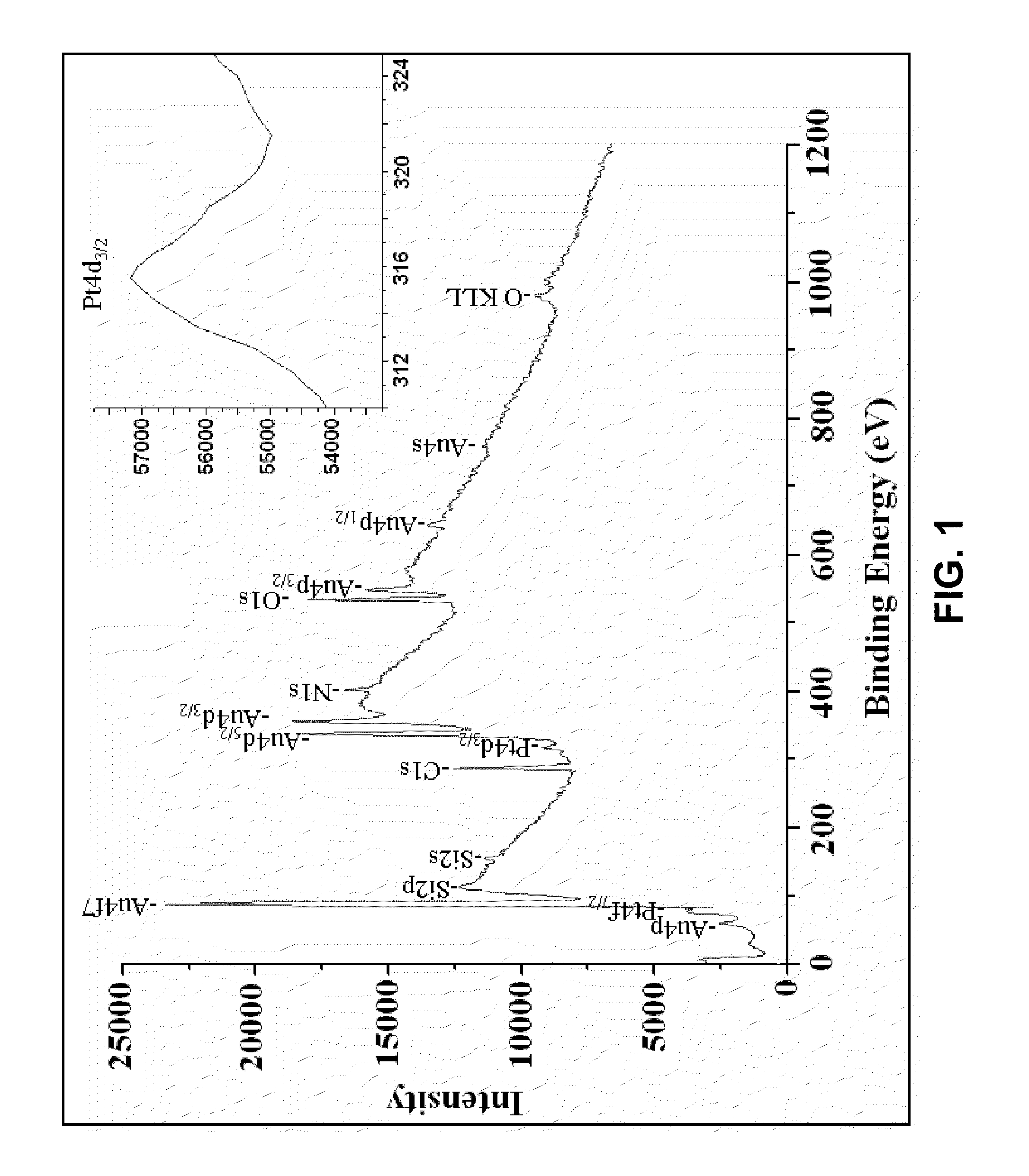 Photoactive nanostructure and method of manufacturing same