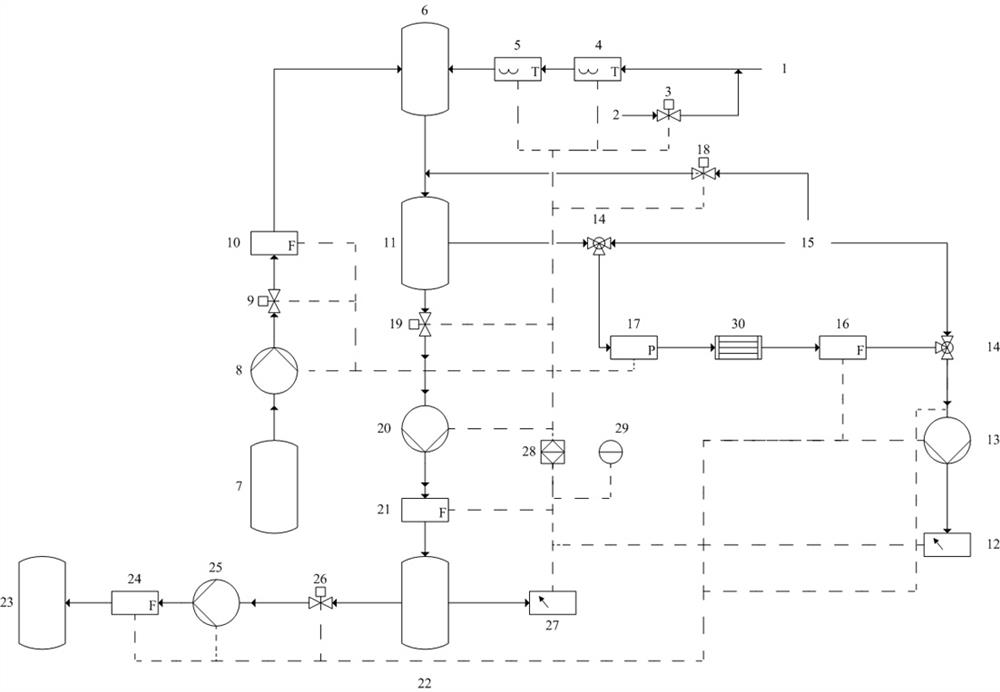 An automatic control system and control method for an ammonia on-line analyzer