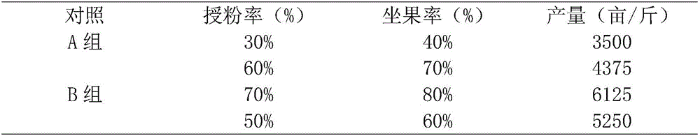 Special organic fertilizer for apple in flowering period and preparation method of special organic fertilizer