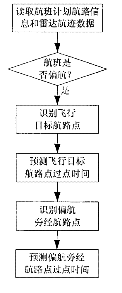 Multi-objective optimization method for collaborative allocation of time slots of multi-runway approaching-departing flights