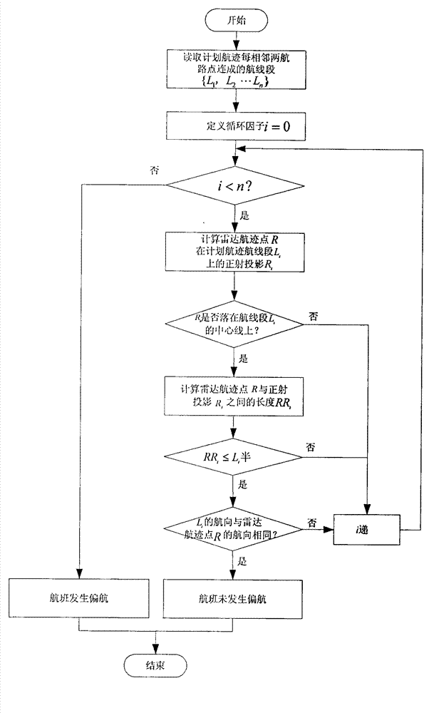 Multi-objective optimization method for collaborative allocation of time slots of multi-runway approaching-departing flights