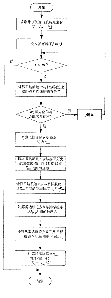 Multi-objective optimization method for collaborative allocation of time slots of multi-runway approaching-departing flights