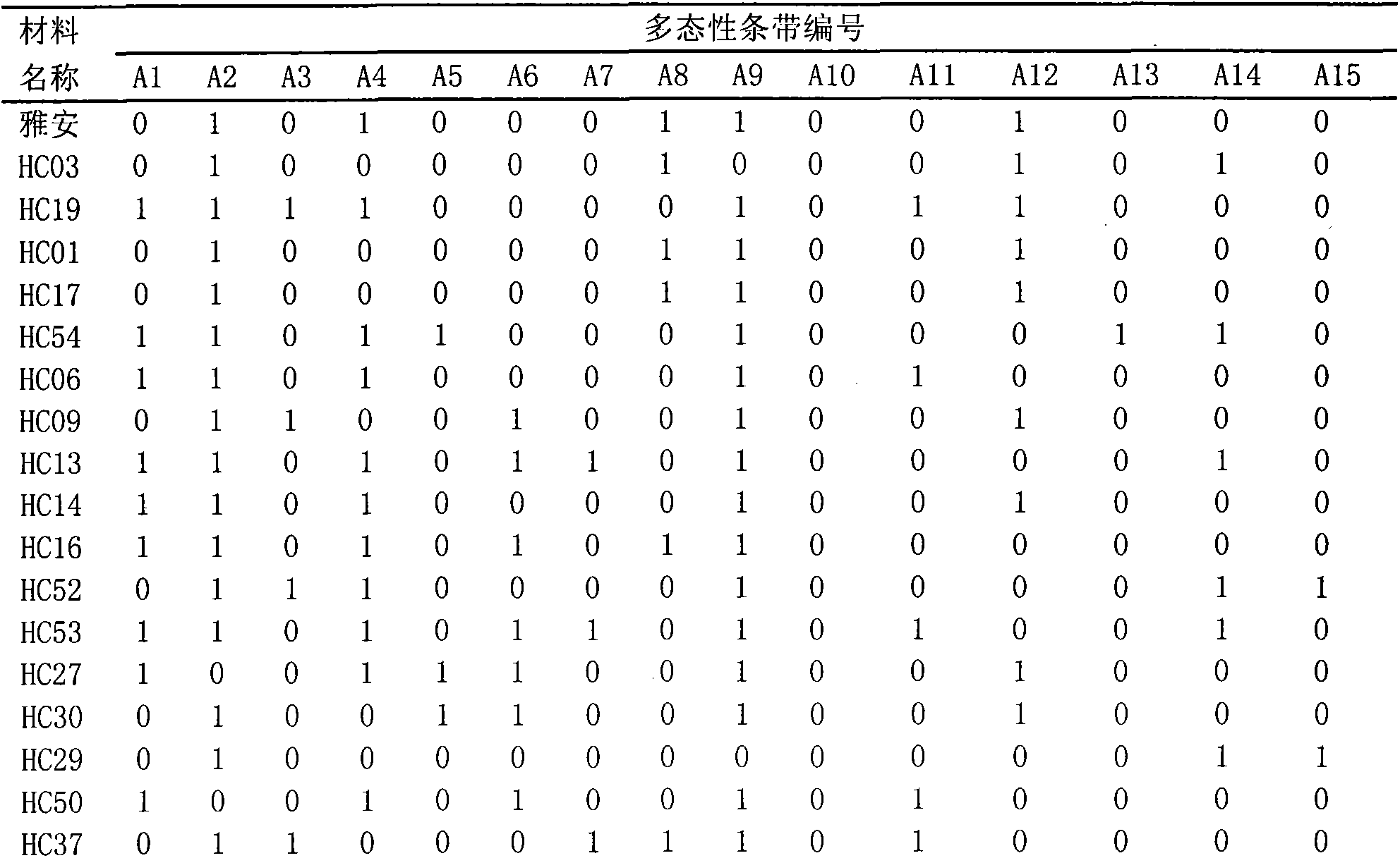 Hemarthria compressa ISAP (Intron Sequence Amplified Polymorphism) fingerprint spectrum establishing method and applications thereof