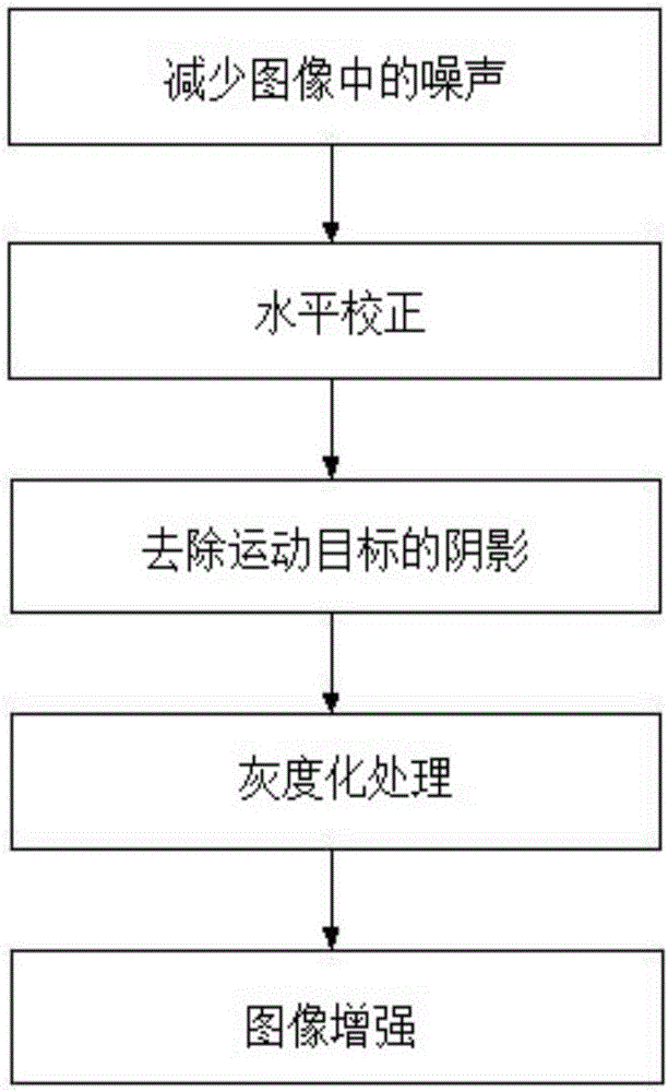 Monitoring system pedestrian re-identification method suitable for security and protection